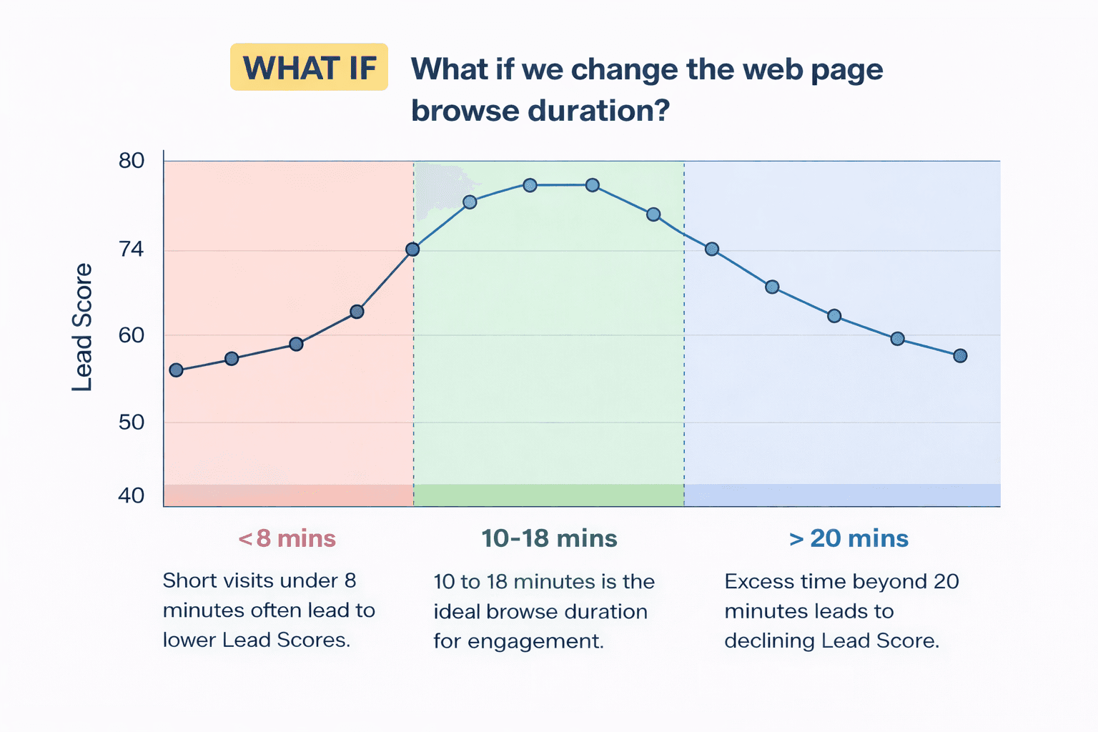 Counterfactual Analysis: A Powerful Tool For Understanding The Impact Of Your Decisions